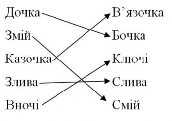 Сиділа і думала риму до слова «вечір»...