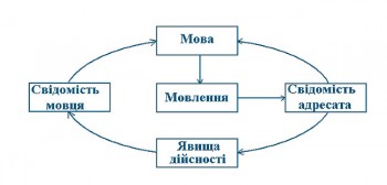 Вставні слова
