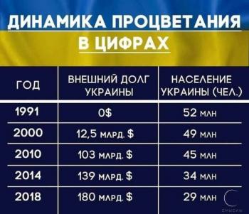 ПРО ДЯДЕЧКА СЕМА