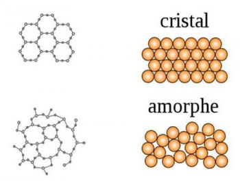 Аморфні речовини