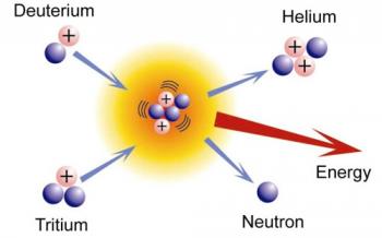 Термоядерний реактор – реактор майбутнього
