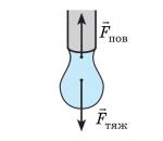 ЛР. Визначення поверхневого натягу рідини