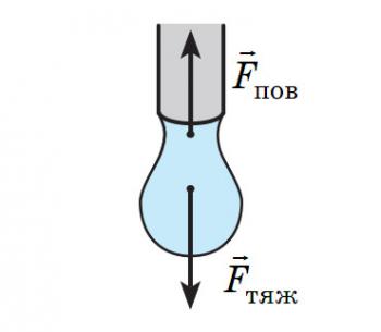 ЛР. Визначення поверхневого натягу рідини
