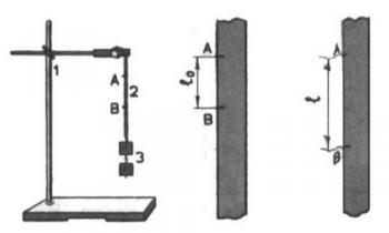 ЛР. Визначення модуля пружності гуми
