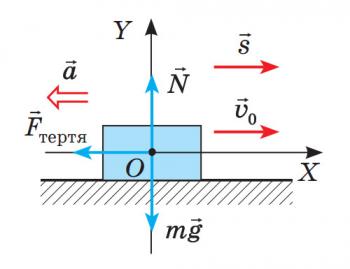 Рух тіла під дією кількох сил