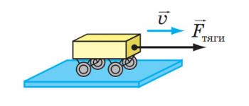 Механічна робота. Одиниця роботи
