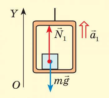 Розв’язування задач з теми: Рух тіла під дією кількох сил