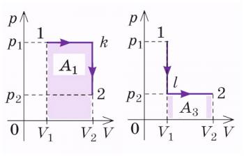 Розв’язування задач з теми: Робота в термодинаміці