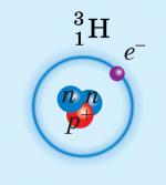 Протонно-нейтронна модель атомного ядра. Ядерні сили. Енергія зв’язку