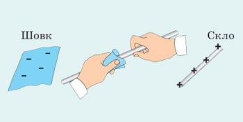 Абетка електростатики