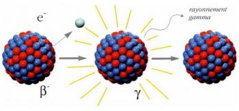 Радіоактивність. Основний закон радіоактивного розпаду