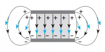 Електричне поле