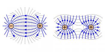 Робота з переміщення заряду в електростатичному полі. Потенціал