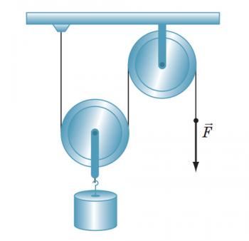 Рухомий і нерухомий блоки