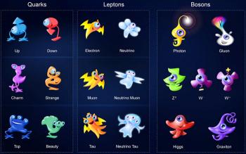 Елементарні частинки