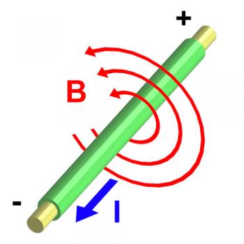Магнітне поле провідника зі струмом. Правило свердлика