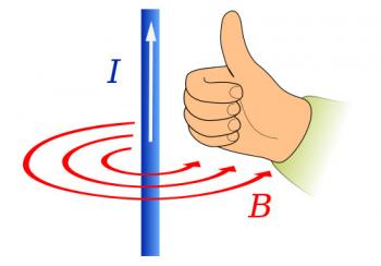 Розв’язування задач з теми: Магнітне поле провідника зі струмом. Правило свердлика