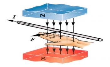 Розв’язування задач з теми: Сила Ампера
