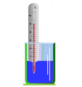 Розв’язування задач з теми: Тепловий баланс