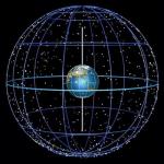 Визначення відстаней до небесних тіл. Небесні координати