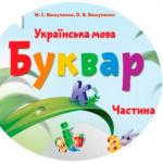 Календарно-тематичний план з навчання грамоти, 1 клас НУШ