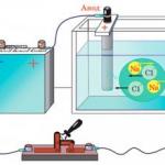 Застосування електролізу в практичній діяльності людини