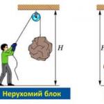 Використання простих механізмів: історія і сучасність