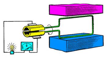 Досліди Фарадея. Явище електромагнітної індукції. Індукційний електричний струм