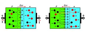Електричний струм у напівпровідниках