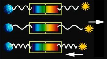 Ефект Доплера в астрономії