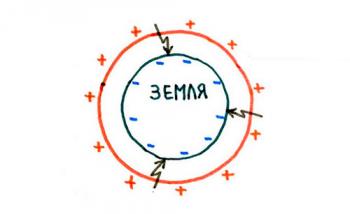 Земля – величезний конденсатор