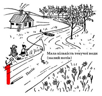 Величина електричного струму