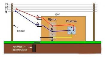 Заземлення побутових електроприладів