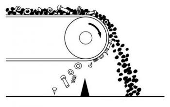Що таке магнітний сепаратор і для чого він призначений