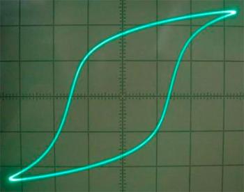 Що таке петля гістерезису і як вона пов’язана з намагнічуванням і перемагнічуванням