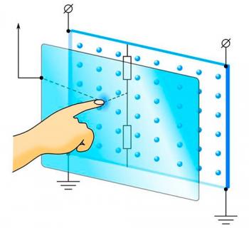 Як працює сенсорний екран