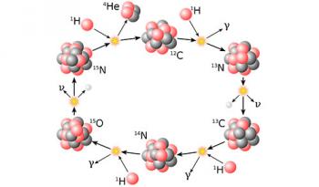 Історія отримання штучних радіоактивних ізотопів