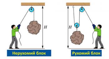 Використання простих механізмів: історія і сучасність