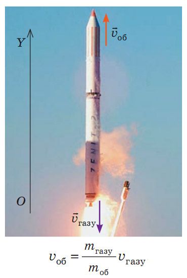 Ракета.