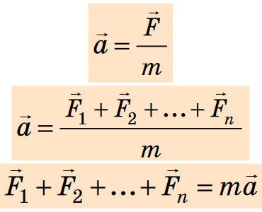 Другий закон Ньютона