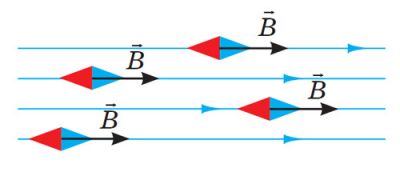 Однорідне магнітне поле