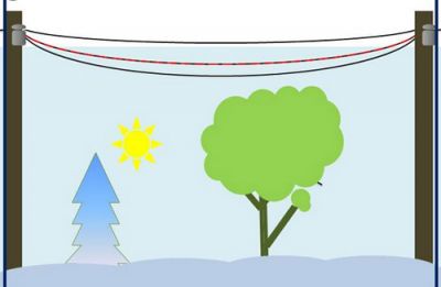 Провисання електричних проводів