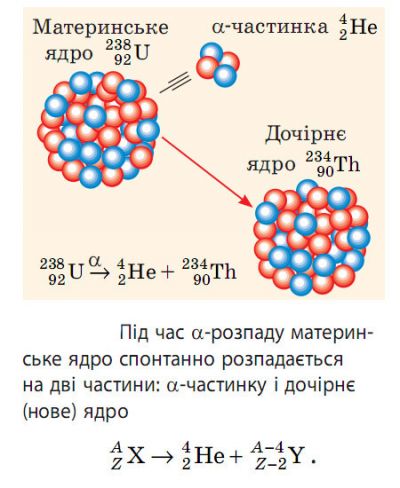 &alpha;-розпад.