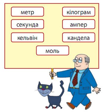 Основні одиниці СІ