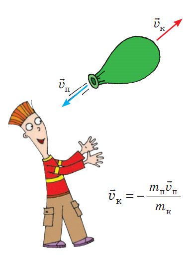 Реактивний рух.