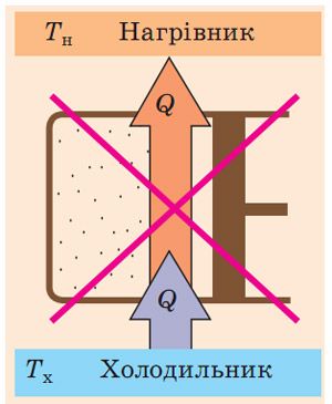 Другий закон термодинаміки