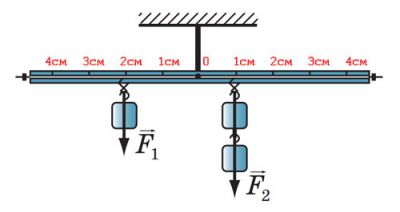 Важіль. Дослід 1.
