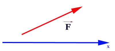Намалюйте проекцію векторів