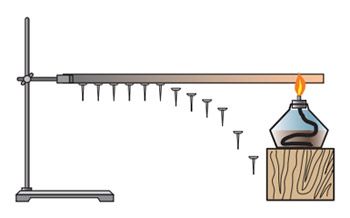 Дослід по теплопровідності