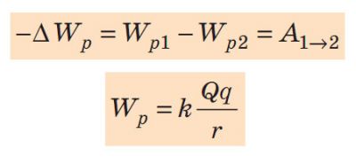 Потенціальну енергію взаємодії двох точкових зарядів